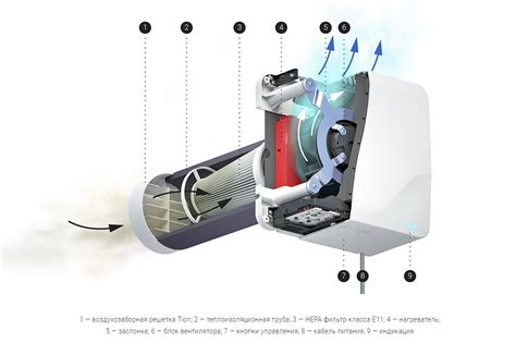 Основные принципы работы бризера Tion