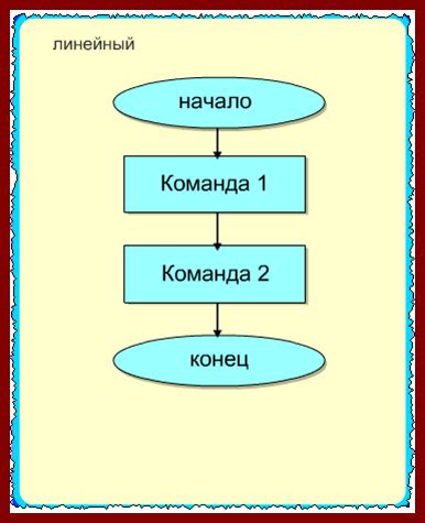 Основные принципы работы и функциональность