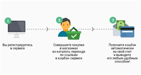 Основные принципы работы кэшбэк Кордиант