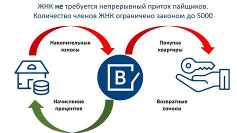Основные принципы работы накопительного счета