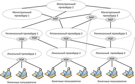 Основные принципы работы пейджера в теремке