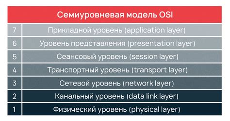 Основные принципы работы протокола TLS