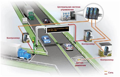 Основные принципы работы светофора в режиме аварийного обслуживания