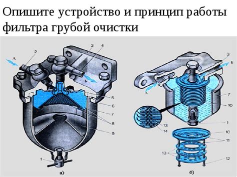 Основные принципы работы фильтра грубой очистки топлива