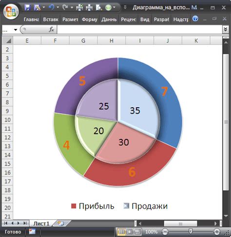 Основные принципы создания круговых диаграмм