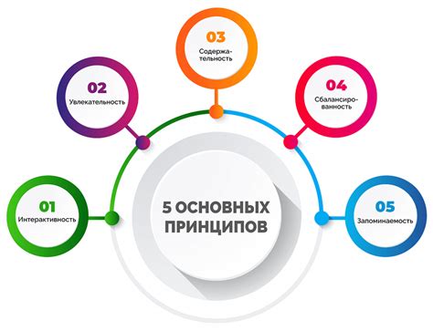 Основные принципы создания ссылок