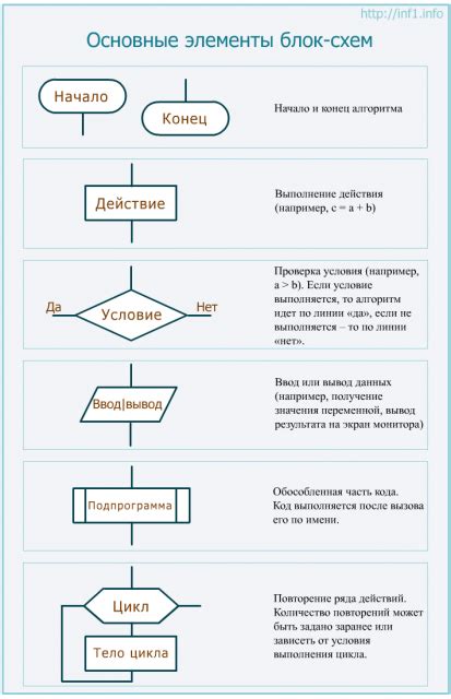Основные принципы создания схем в клеточку