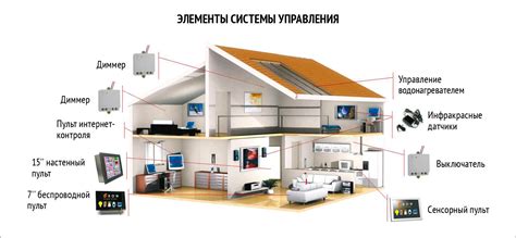 Основные принципы умного дома