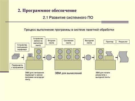 Основные принципы функционирования mobile tool