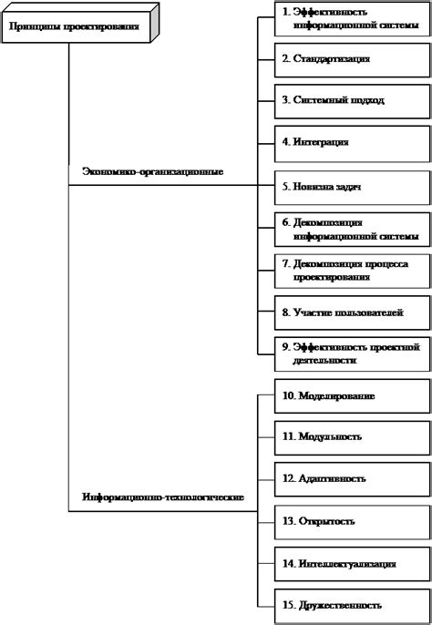 Основные принципы эскизирования