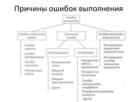 Основные причины возникновения ошибок