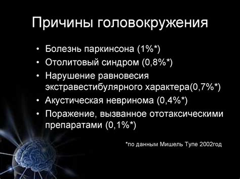 Основные причины головокружения при астме