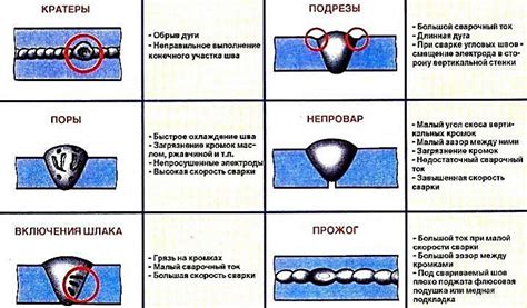 Основные причины дефектов наушников при носке