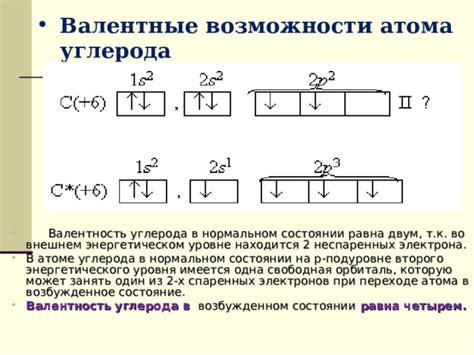 Основные причины изменения валентности углерода