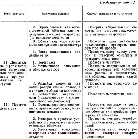 Основные причины неисправности и способы решения проблемы