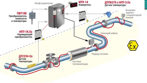 Основные причины неполадок в работе системы обогрева