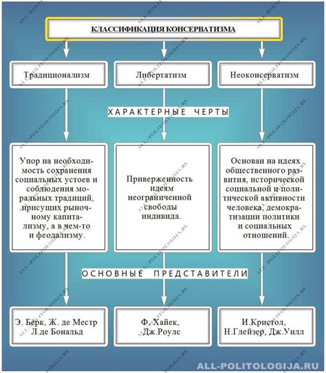 Основные причины не заживания
