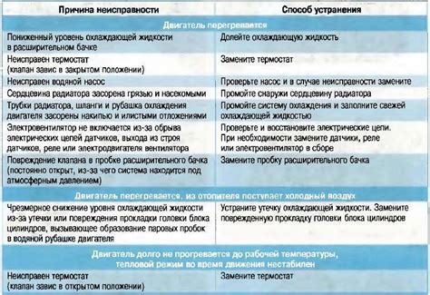 Основные причины перегрева и автоматического выключения