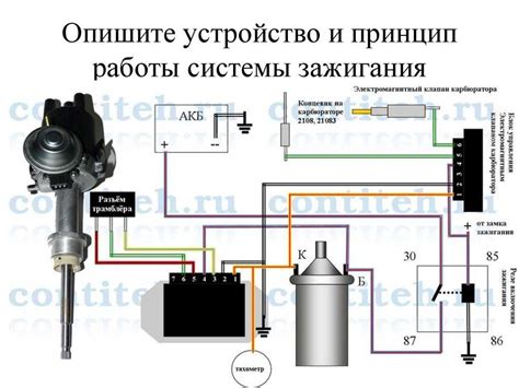 Основные причины сбоя зажигания на ВАЗ 2101