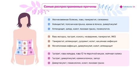 Основные причины увеличения живота