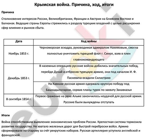 Основные причины удаления истории вопросов