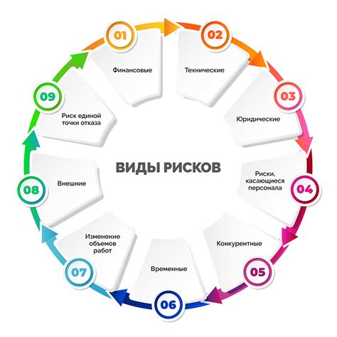 Основные проблемы и риски при удалении луков