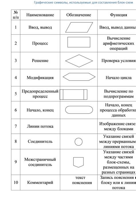 Основные символы для замены в скрытой почте