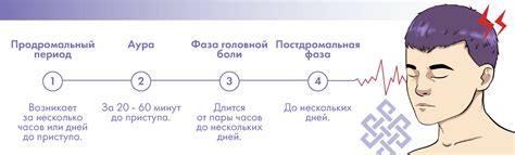 Основные симптомы мигрени
