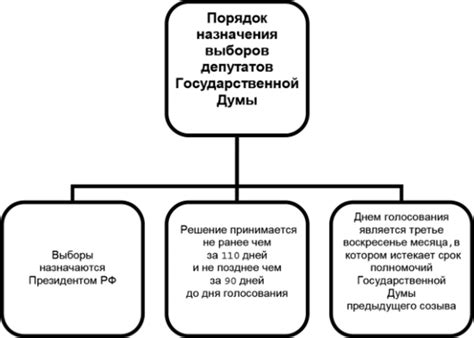 Основные события выборов Госдумы Москвы