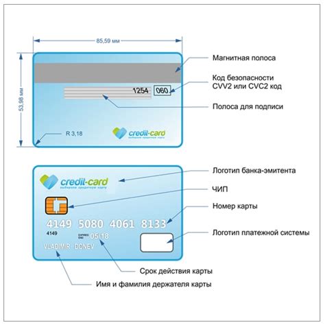 Основные советы по использованию банковской карты
