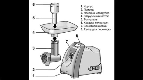 Основные советы по использованию мясорубки