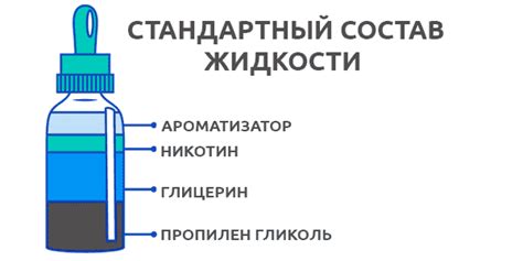 Основные составляющие жидкости для использования