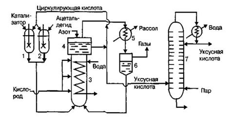 Основные способы определения содержания уксусной кислоты в вине