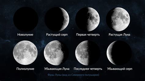 Основные способы определения фазы Луны