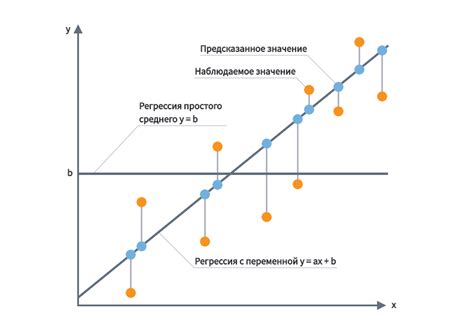 Основные способы повышения жизней