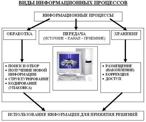 Основные способы получения контактной информации