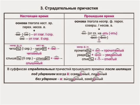 Основные способы проверки суффикса в наречиях
