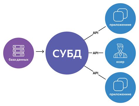 Основные способы синхронизации данных