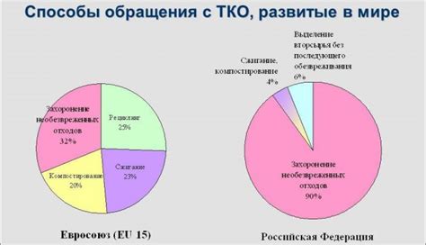 Основные способы убрать ТКО