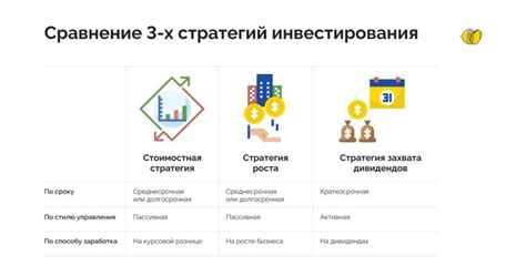 Основные стратегии инвестирования