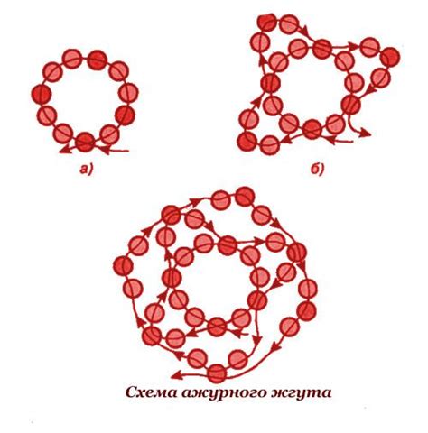 Основные техники плетения жгута