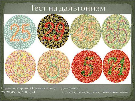 Основные типы дальтонизма