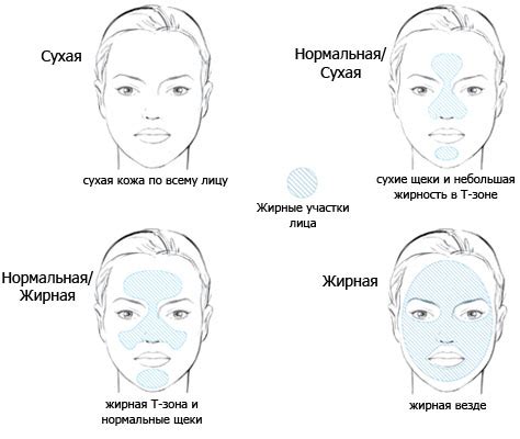Основные типы кожи лица у мужчин