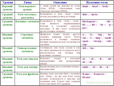 Основные типы мета-тегов