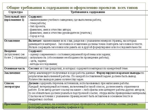 Основные требования к оформлению места захоронения