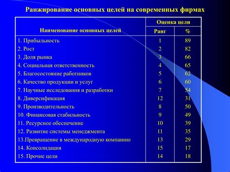 Основные факторы, влияющие на ранжирование