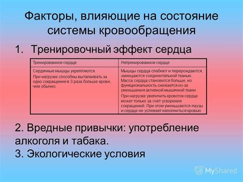 Основные факторы, влияющие на состояние крови