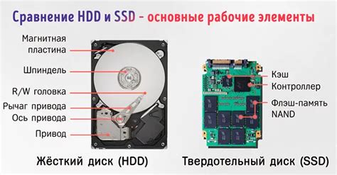 Основные факторы, влияющие на срок службы SSD