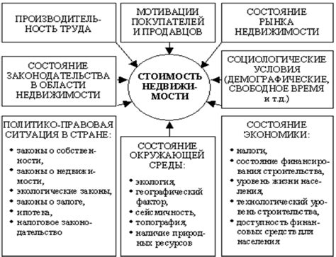 Основные факторы, влияющие на стоимость