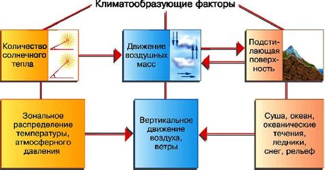 Основные факторы, влияющие на уровень температуры при крепатуре